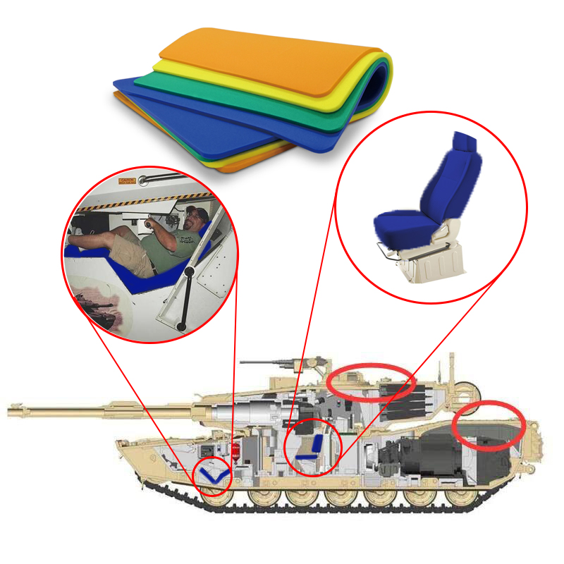 Soluções para assentos e faixas à prova de explosão de veículos blindados usando materiais ACF. (ACF)