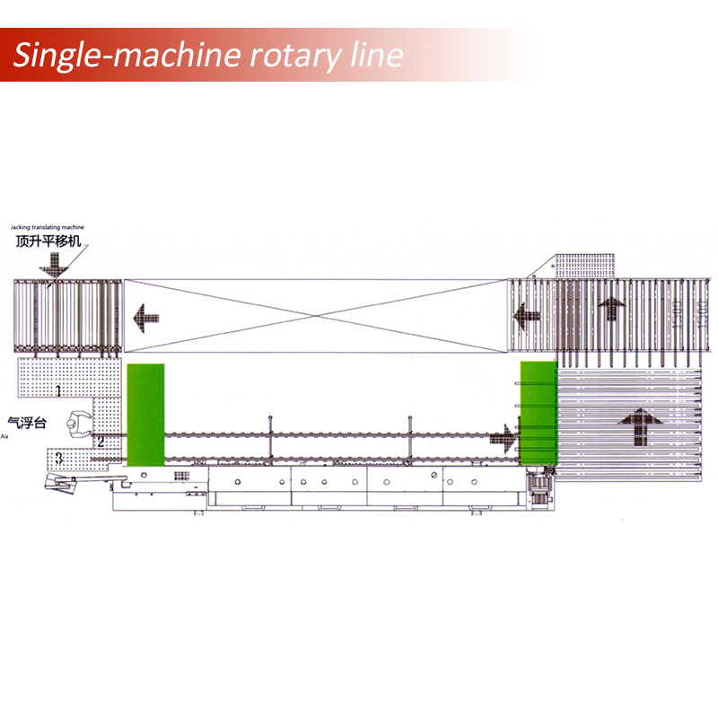 Configuração facultativa Da máquina de Banda de arestas: unidade limpa/ Linha rotativa/ Banda de partículas estreitas