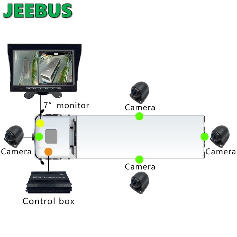 3D 1080P 360 Bus Paking Camera Car Reversing Aid Truck Câmera 360 graus Sistema de segurança de visão de pássaros
