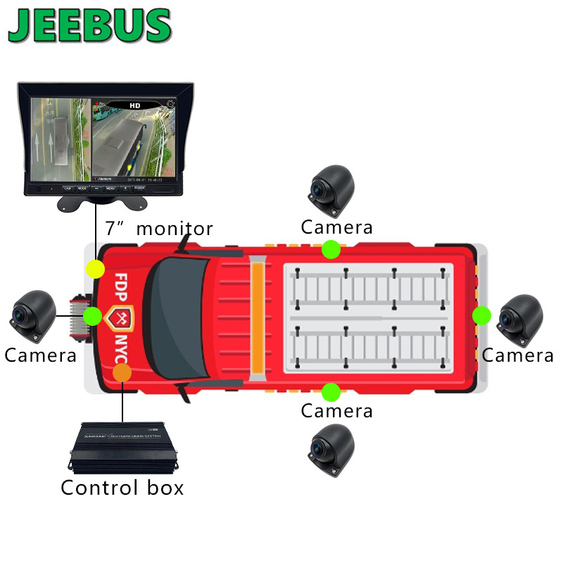 Monitoramento AHD 1080P 3D 360 Bird View All Round Sistema de câmeras para caminhões van ônibus pesados