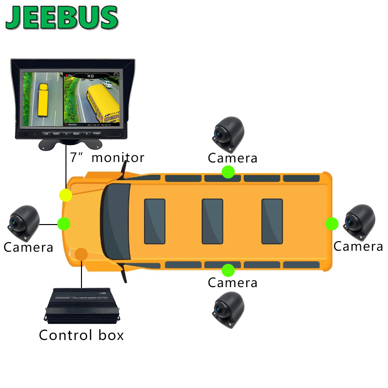Sistema de monitoramento 3D Surround View3D 360 graus Camera Bird View System