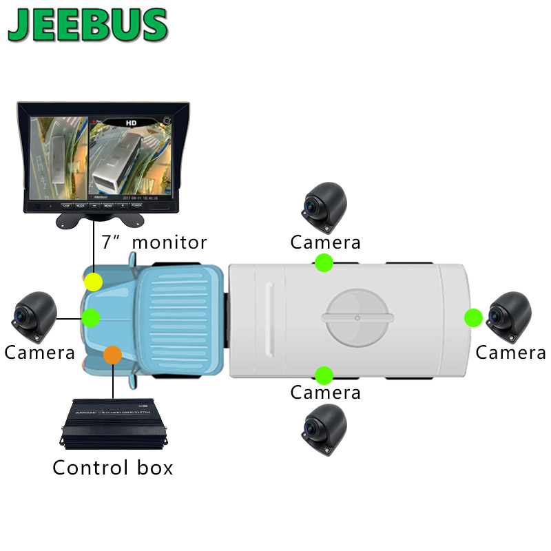 Supper HD 3D Car 360 Graus Surround Bird View Sistema de monitoramento 4 * 180 graus Câmera para caminhões dirigindo Segurança