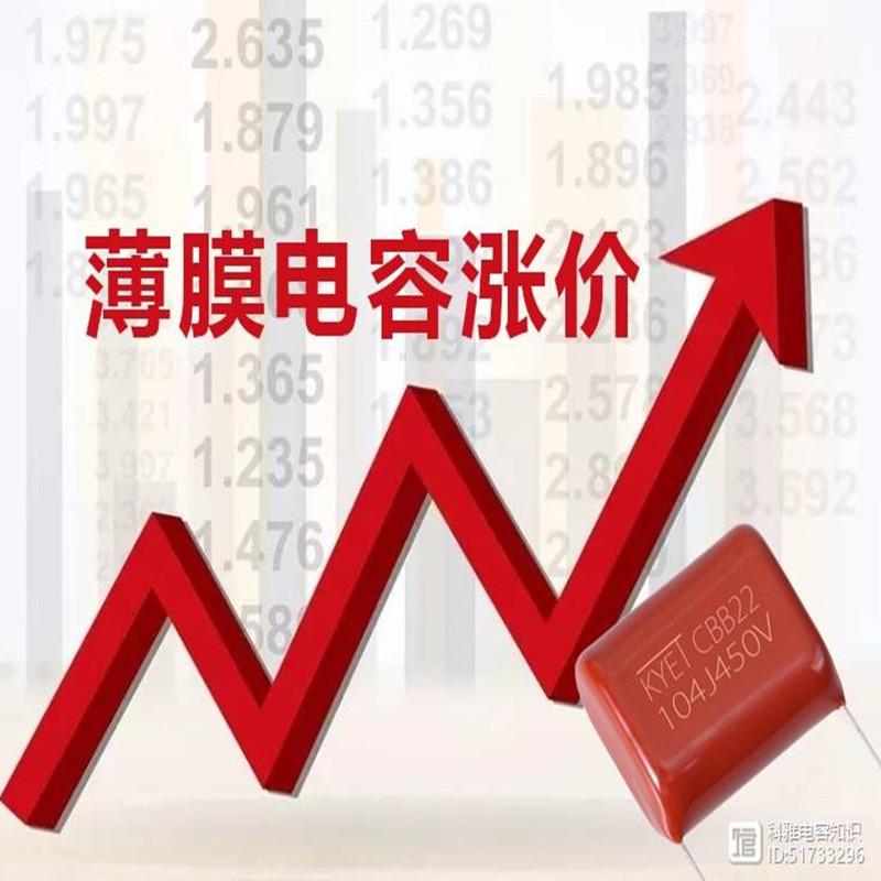 As últimasnotícias do aumento do preço do capacitor do filme