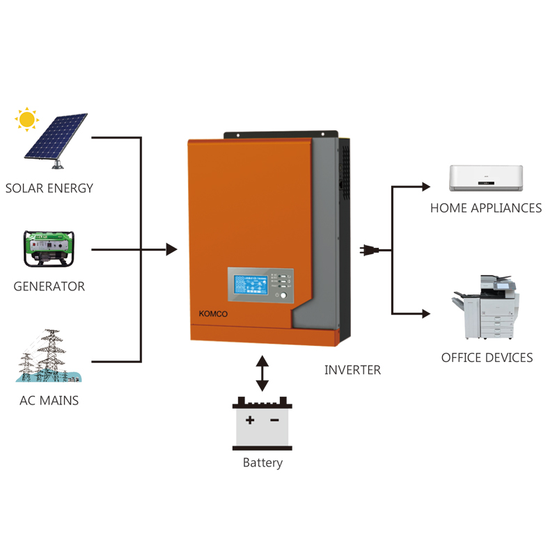 Inversex km 2.2kw inversor solar com o controlador de carga solar MPPT Pure Sine Wave adequado para todos os tipos de eletrodomésticos em casa e escritório