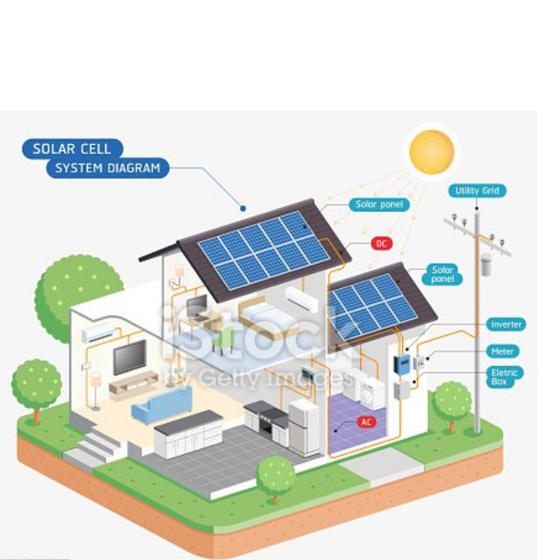 Módulo solar de alta eficiência da China Fabricar um bom serviço bom preço