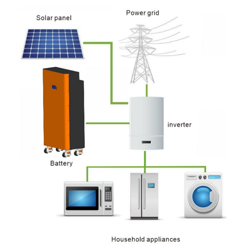 Sistema de armazenamento de energia 51.2V 280A ARMAZENAMENTO DE ARSONECIMENTO PATHEIRA DE BATERAGEM LIFEPO4 Bateria de lítio Bateria solar armazenamento de energia doméstica